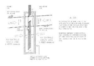 ul325 cold impact test|ul 325 astm.